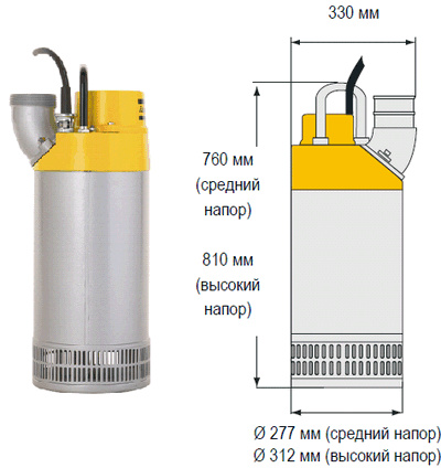 Насос погружной дренажный Atlas Copco WEDA50L