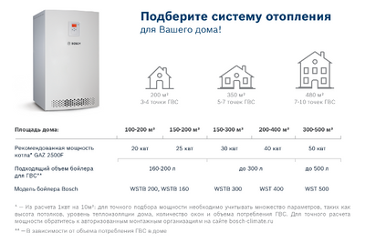 Мощность газового котла для дома 120 кв м