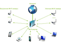 Модернизация компьютерных сетей и сети Wi-Fi