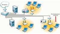 Монтаж компьютерных сетей и сети Wi-Fi