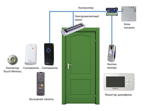 Электромагнитный замок на входную дверь схема