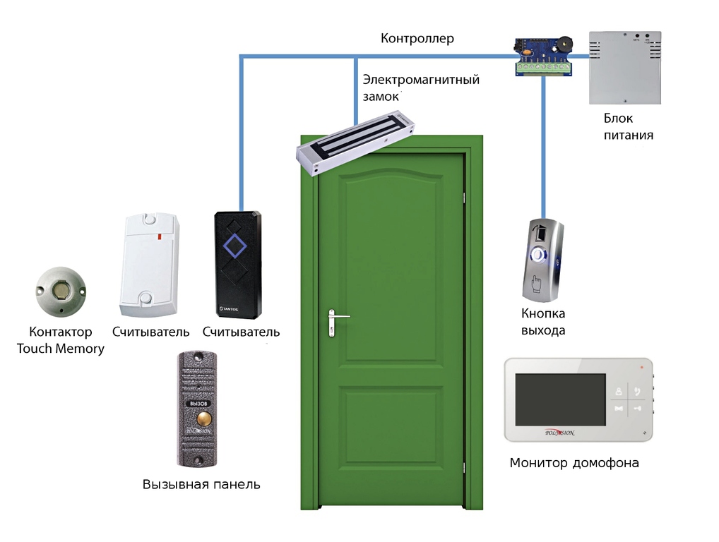 Электромагнитный замок на входную дверь схема