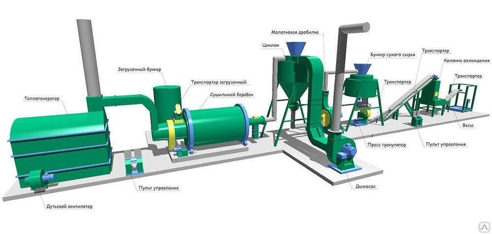 Купить Оборудование Для Производства Сухого Корма