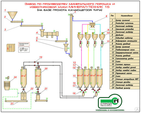 Завод по производству минерального порошка Минерал-Техник 15