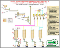 Завод по производству минерального порошка Минерал-Техник 15 А1