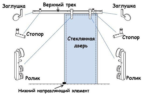 Дверь купе межкомнатная схема