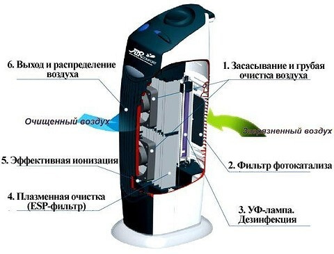 Запчасти для ионизаторов